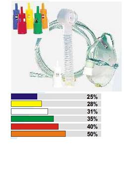 MASCHERA VENTURI CON RACCORDI COLORATI - Farmacia Artemisia di Montecuollo Dott. Angelo snc